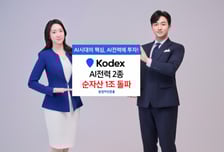 삼성자산운용, AI전력 ETF 2종 합산 순자산 1조원 돌파