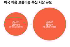 휴젤, 상호관세 정리된 美 시장 본격 공략…글로벌 다각화로 성장세↑