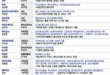 7월 마지막주 투자유치 스타트업은…통신장비부터 중소돌의 기적까지