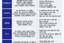 막강한 자본·기술력…국가대표 AI 5개사, 강점은 무엇?