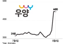 '케데몬'에 나온 김밥, 中서 인기↑···세법개정리스크에도 주가↑
