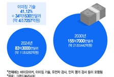 뉴로핏, '레켐비' 모멘텀 탑승 예고…품 속엔 '빅파마 전용 SW' 카드도