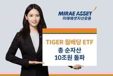 미래에셋운용, 월배당 ETF 31종 합산 순자산 10조원 돌파