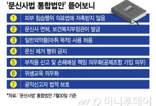 (1면 오프용) [단독]'문신사법' 20일 재상정…"문신 시술하려면 면허 따야"