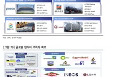 "한텍, 내년에 크게 한턱 쏜다…트럼프 LNG 드라이브 수혜 기대"-한투