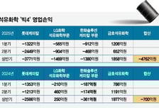 '적자 늪' 석유화학…생존 위한 구조조정 '골든타임' 잡으려면