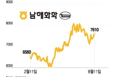 폭염·폭우에 급등한 농축산물 가격···비료주는 왜?