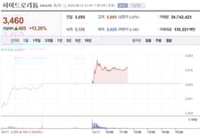 "뚝뚝 떨어지네" 한 달 전엔 울상이었는데…하루만에 12% 뛴 이 종목