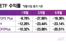 위고비 잘 나가는거 아니었어?…비만치료제 ETF 수익률 쑥 빠져