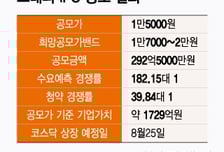 그래피, 공모 흥행 참패…헬스케어 IPO 옥석가리기 시작