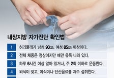 "이것만 빼면 완벽한데" 유독 볼록한 배…더 무서운 위험 신호