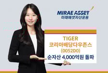 TIGER 코리아배당다우존스 ETF, 순자산 4000억 돌파