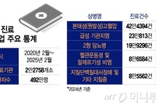 국민 10명 중 1명 비대면 진료 이용…제도화 논의 급물살