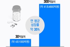 비만 넘어 MASH 노리는 GLP-1 제제…후발주자 국내사도 존재감