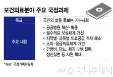 李 정부, '의료개혁'은 지웠지만…공공의대·지역의사제 '뇌관' 여전해