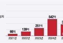 루닛, 실적 구조 전환 본격화…하반기도 지속형 매출 확대 무게