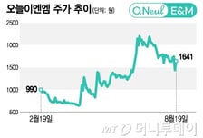 전쟁 4년, 잿더미 된 인프라…"지을 게 산더미" 재건주 들썩