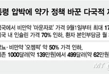 트럼프 때문에 영국서 비만약 170% 인상…"한국도 약가 오를 수도"