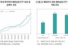 "여기선 세금 덜 뗀다" 뭉칫돈 들고 우르르…인기 투자처는?