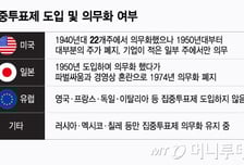 '더 센 상법' 이사 7명 중 4명은 외부서…"이사회 불균형·파벌 만든다"