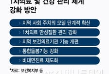 이재명 정부가 띄운 '우리 동네 주치의'…보상·속도가 제도 안착 가를듯