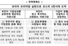 '자사주 소각' 추석 밥상에 오르나…정치권 이어 정부 속도전 돌입