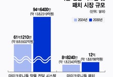 치매에서 고배 마신 '붙이는' 치료제…비만 시장에서 전성기 맞을까
