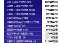 '부장급'도 퇴사할 때 10억 받는다…제약·바이오사 연봉 '깜짝'