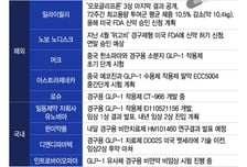 인기 폭발한 '비만약'…"먹는 위고비도 나온다" 줄줄이 채비