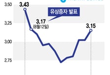 에이비엘바이오 美 파트너사 유증 성공… 'ABL001' 확장 기대감↑