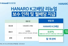NH-아문디, K고배당 ETF 리뉴얼…총보수 낮추고 월배분 상품으로