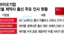 글로벌 제약사 DNA 심는 中…생태계 외형 넘어 질적 성장 동반