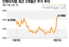 인벤티지랩, 베링거 공동개발 확장에 상한가…과열 조짐 우려도