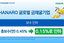 NH-Amundi운용, 금채굴기업ETF 보수 인하...0.45%→0.15%로