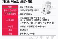 [알림] 최고의 MTS를 찾습니다