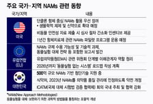 의약품 동물 대체실험법 미래기술 공유장서 빛난 韓 국제표준 경쟁력