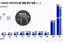 "박쥐가 숙주" 동남아서 걸리는 '이 병' 확산 위험…1급 감염병 됐다