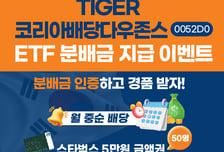 TIGER 코리아배당다우존스 ETF, 순자산 5000억원 돌파