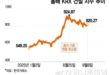 하반기 내리막 걷는 건설주…공급 발표에도 모멘텀은 '제로'