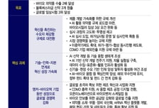 이재명표 바이오 혁신에 반색하는 업계…"장기 청사진은 아쉬워"