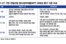 셀비온·퓨쳐켐, 유사한 방사성의약품인데  거세지는 비교 우위 논란