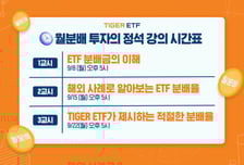 미래에셋운용, 월배당 ETF 투자법 소개...교육 콘텐츠 강화