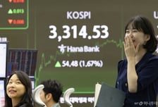 '3314.53' 최고점 찍은 코스피, 증권·금융주도 같이 날았다