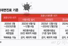 곧 비대면 진료 법적 근거 사라질 수도…"조속한 법제화 필요"