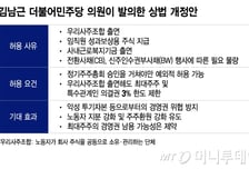 [단독] 與, 자사주 보유 금지하되 '우리사주조합 출연분'은 예외적 허용