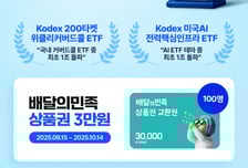 KODEX 200타겟위클리커버드콜 ETF 등 2종, 순자산 1조원 돌파