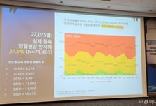 여성은 유방·자궁경부암 검사, 남성은…의사 "국가검진에 PSA 넣어야"