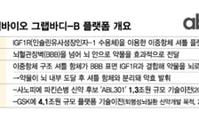 에이비엘바이오, 뇌 질환 경쟁자 악재에 BBB 플랫폼 경쟁력 재부각