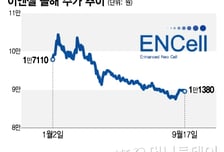 이엔셀 "AAV로 CDMO 경쟁력 강화+EN001 조기 상업화 속도"