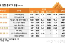 금 투자했더니 "배당도"…수익률은 '여기'가 최고[ETFvsETF]